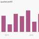 Image for article titled You are probably underestimating the economic momentum in US housing